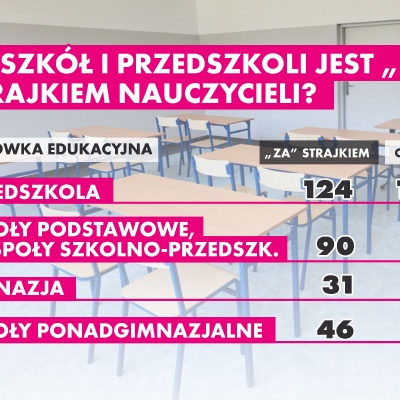 Strajk Nauczycieli 2019